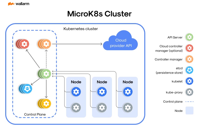 K3s and MicroK8s 2, why retention policies matter, incremental and synthetic full backup tutorial